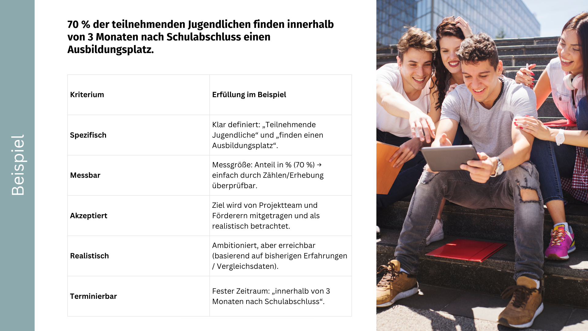 SMARTe Ziele