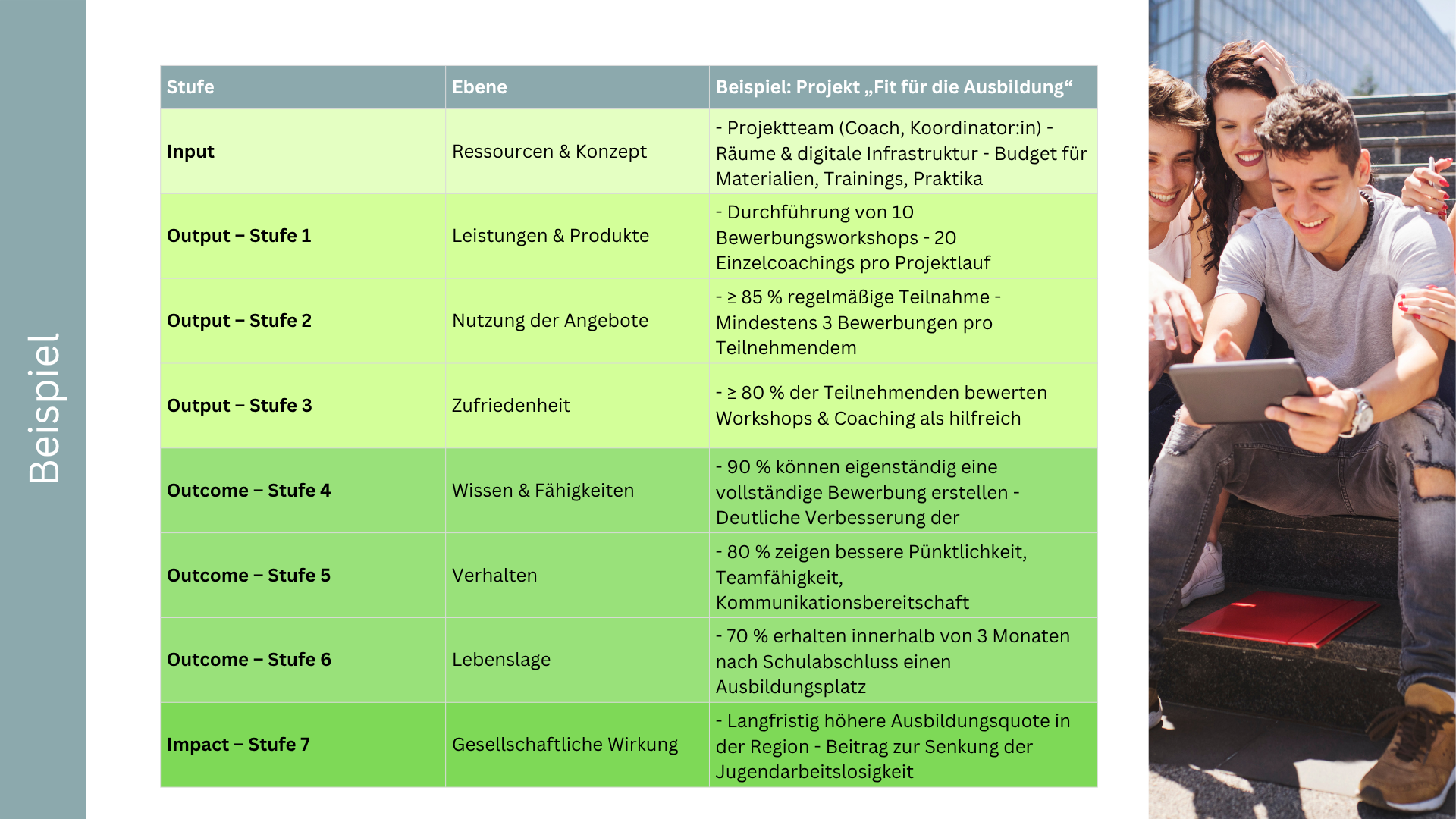 Wirkungstreppe