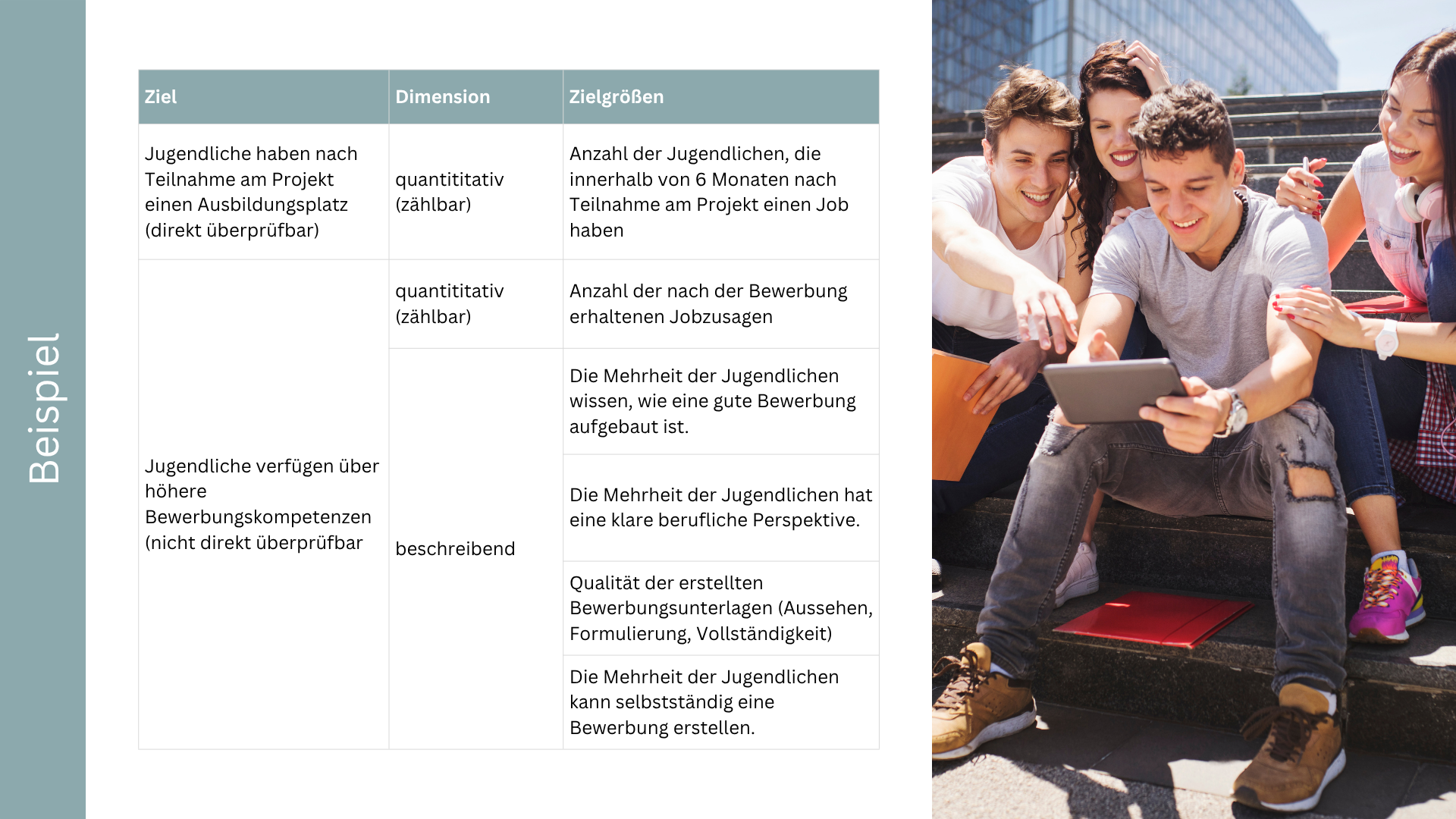 Monitoring: Dimensionen