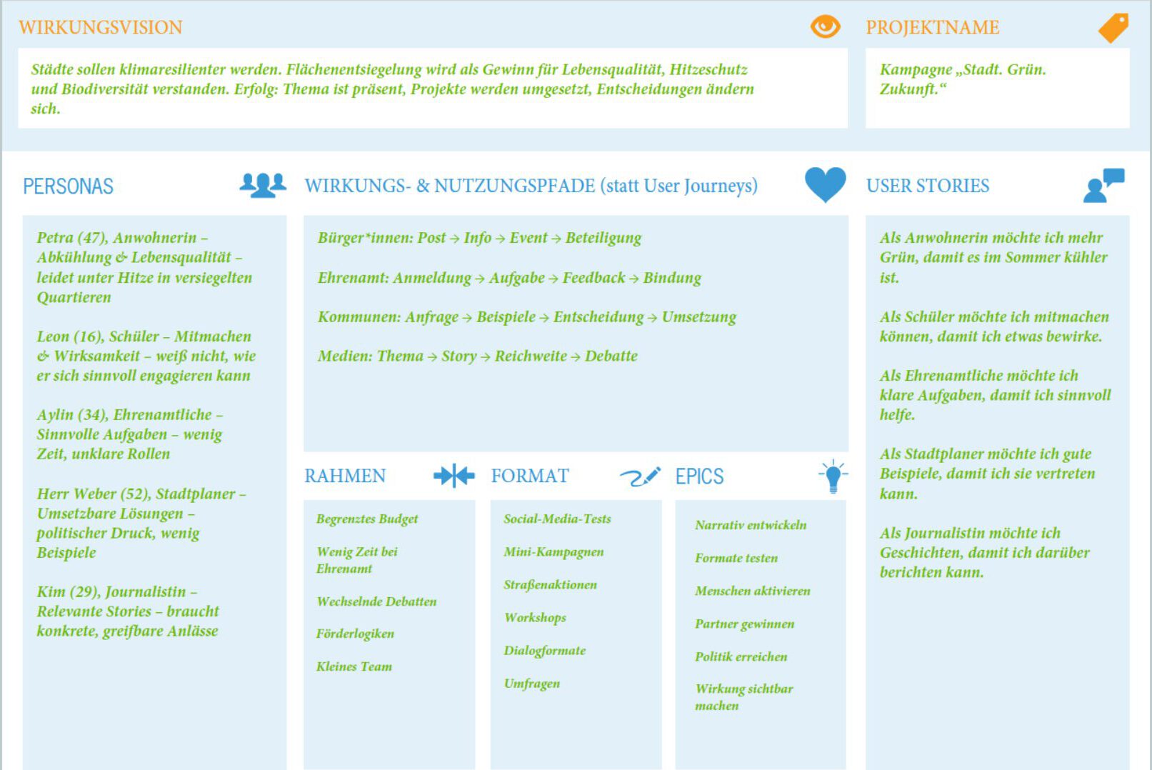 Product Canvas Beispiel